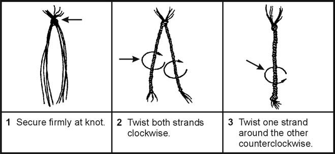 Figure 12-8. Making Lines From Plant Fibers