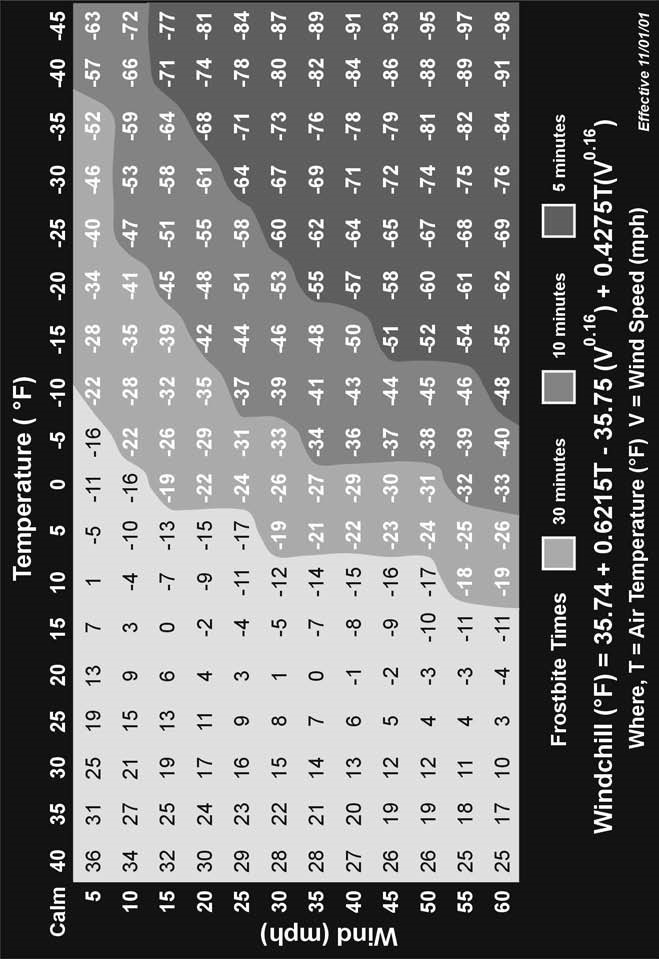 Figure 15-1. Windchill Table