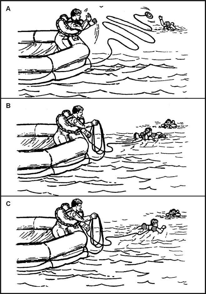 Figure 16-1. Rescue From Water