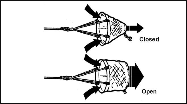 Figure 16-5. Sea Anchor