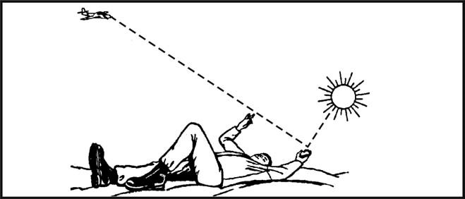 Figure 19-4. Aiming an Improvised Signal Mirror