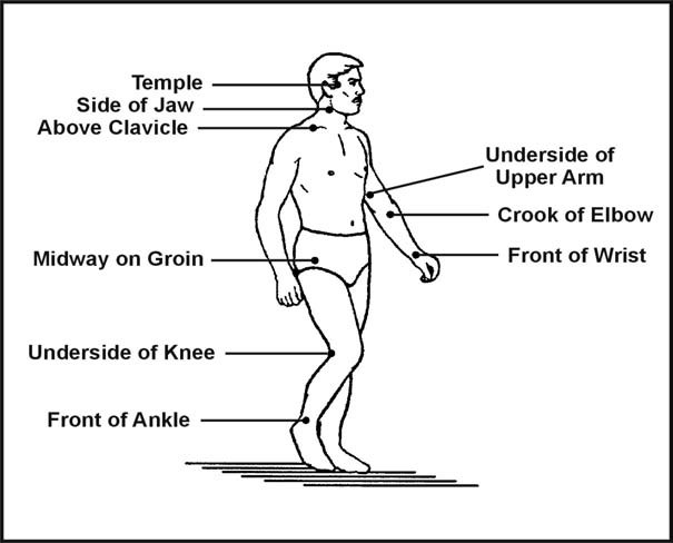 Figure 4-3. Pressure Points
