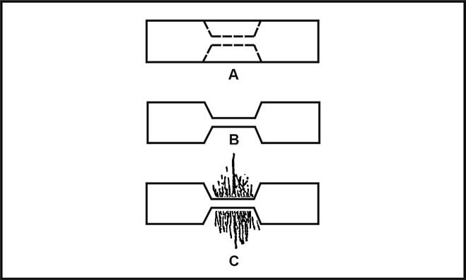 Figure 4-7. Butterfly Closure