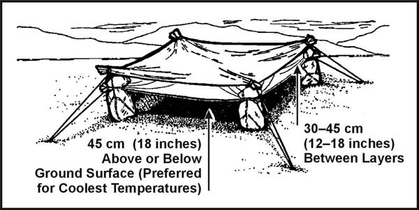 Figure 5-15.  Open Desert Shelter