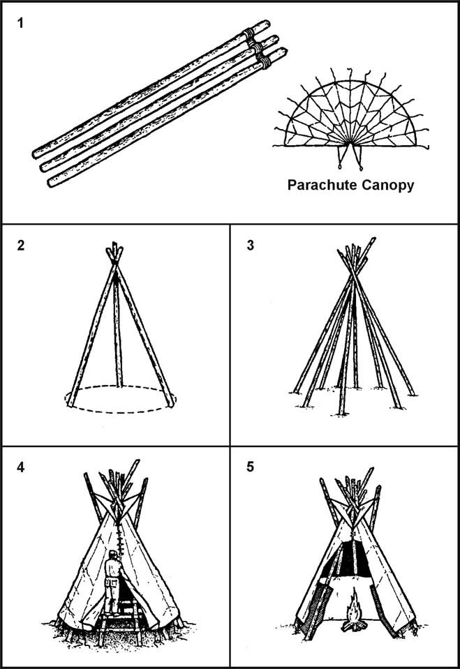 Figure 5-4. Three-Pole Parachute Tepee