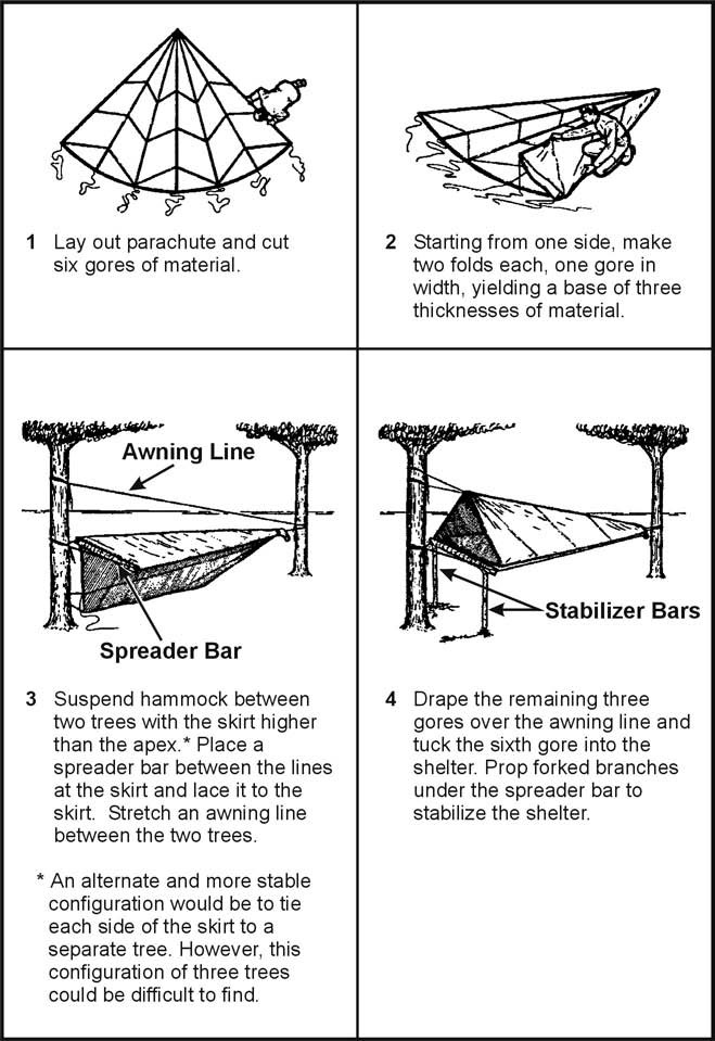 Figure 5-8. Parachute Hammock