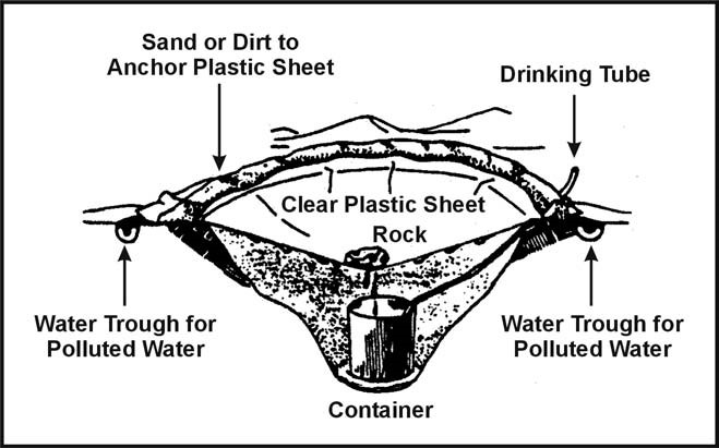 Figure 6-9. Belowground Still to Get Potable Water
From Polluted Water