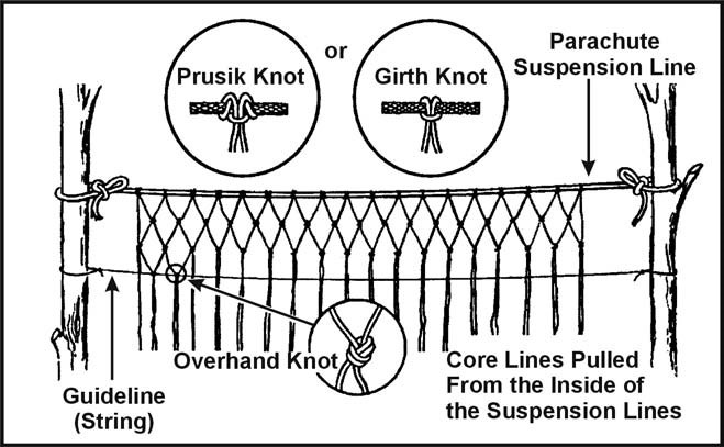 Figure 8-20. Making a Gill Net