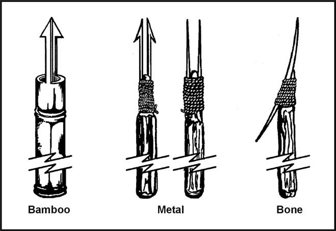 Figure 8-23. Types of Spear Points